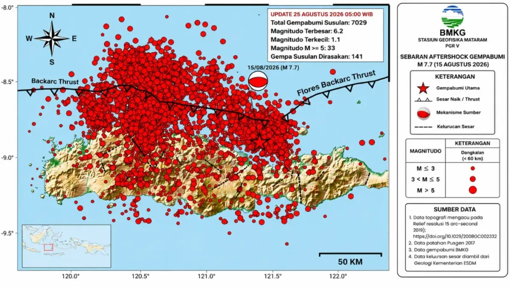 Gempa M 7,7 mengguncang Flores, Nusa Tenggara Timur, menyebabkan 103 orang meninggal dunia dan ribuan warga terdampak.